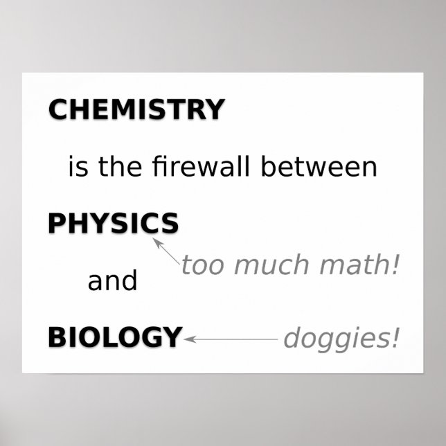 Pôster Química (Frente)