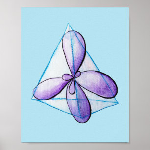 Poster Química Orbital Atômica Hibridizada