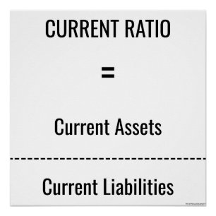 Pôster "Rácio atual"