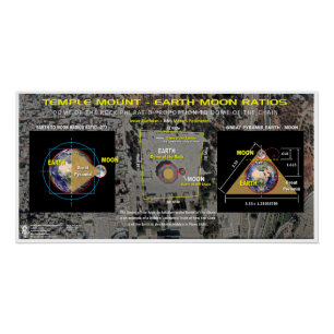 Pôster Rácios Terra-Lua do Templo