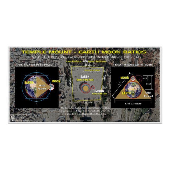 Pôster Rácios Terra-Lua do Templo (Frente)