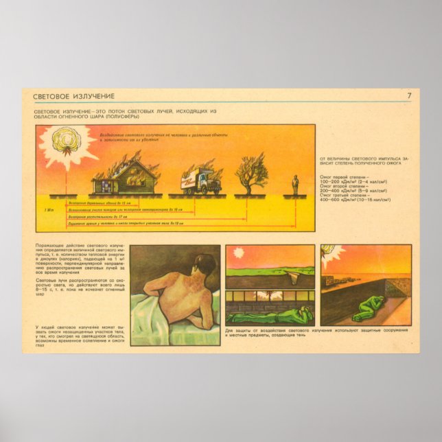 Pôster radiação luminosa (Frente)