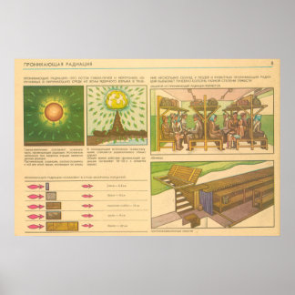 Pôster radiação penetrante