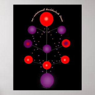 Poster Re-Visioned árvore de Kabbalah