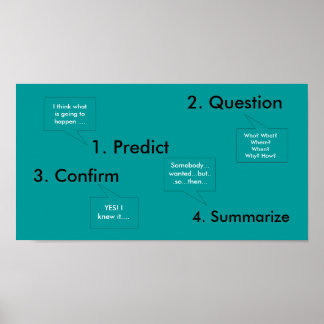 Pôster Reading Compehension Guide