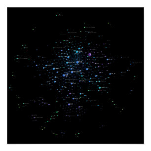 Pôster Rede de influência de idiomas de programação 20