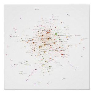 Pôster Rede de influência de idiomas de programação 20