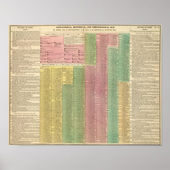 Pôster Régua Romana da Linha Cronológica (Frente)