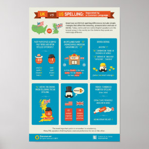 Pôster Reino Unido contra a soletração dos E.U.: Separa