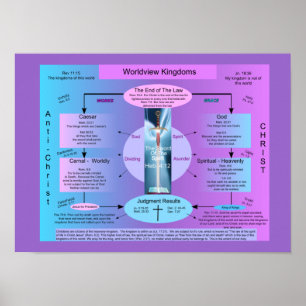 Pôster Reinos de Worldview