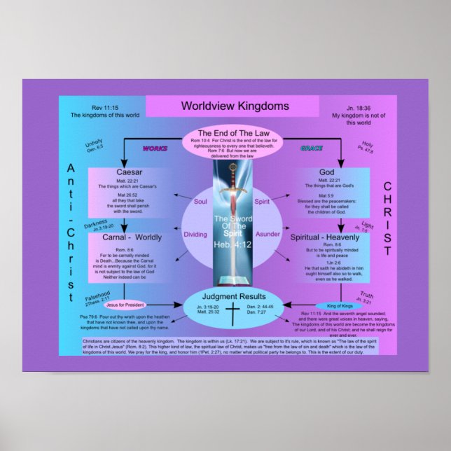 Pôster Reinos do mundo (Frente)
