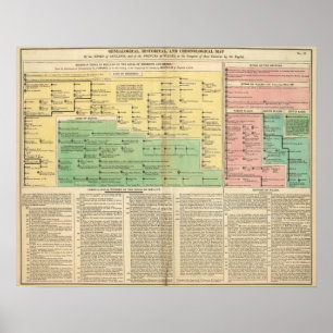 Pôster Reis de Ireland e de Wales