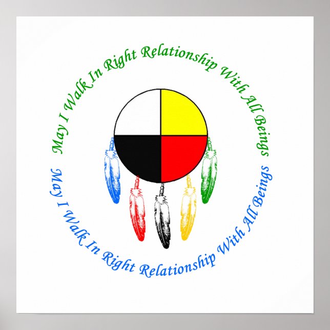 Poster Relação Direita (Frente)