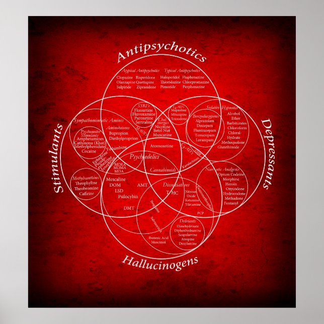 PÔSTER RELAÇÕES DE DROGAS VENN DIAGRAMA (Frente)