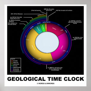 Pôster Relógio de ponto Geological (ciências da terra)