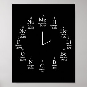 Poster Relógio de Química