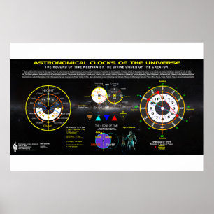 Poster Relógios Astronômicos do Universo