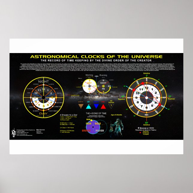 Poster Relógios Astronômicos do Universo (Frente)
