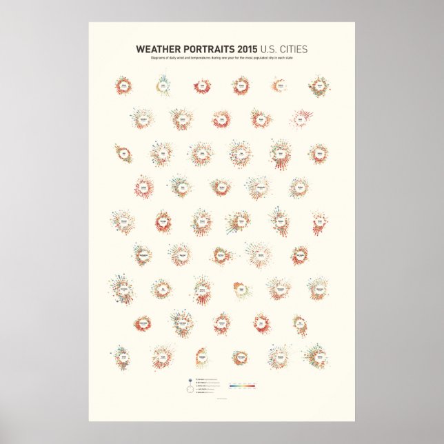 Pôster Retratos do Tempo 2015: Cidades dos EUA (Frente)