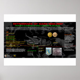Poster Retrocesso de Marte - Israel 2