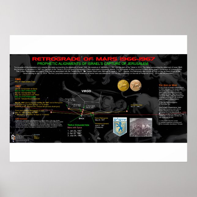 Poster Retrocesso de Marte - Israel 2 (Frente)