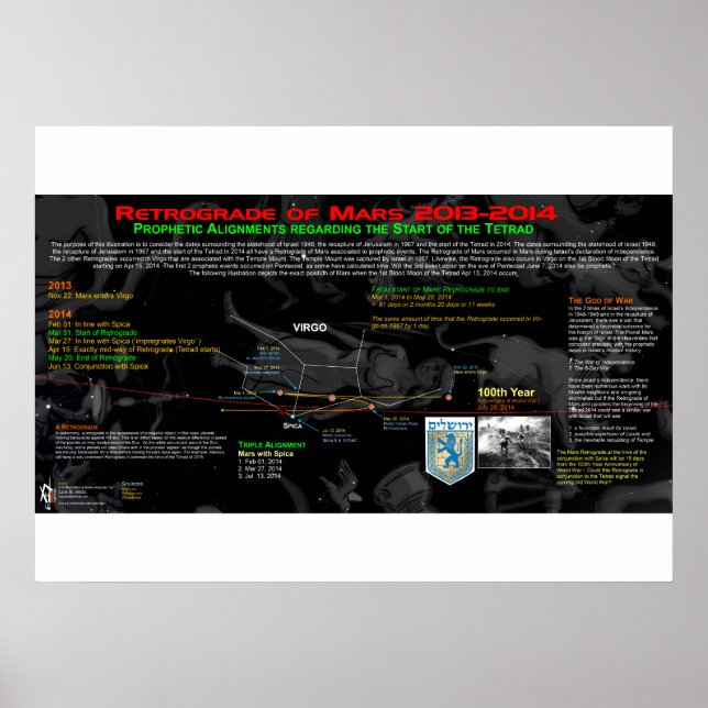 Pôster Retrocesso de Marte - Israel 3 (Frente)