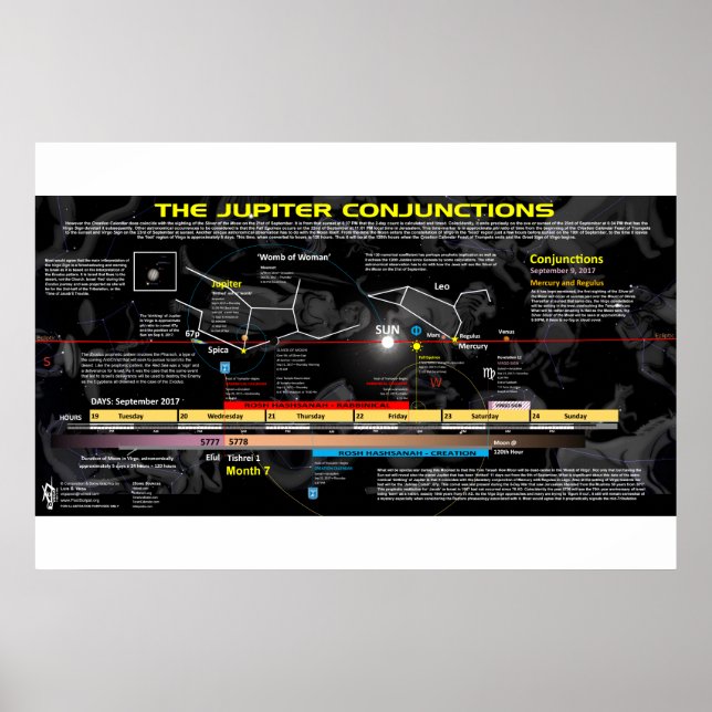 Pôster Revelação 12 - Nascimento de Júpiter (Frente)