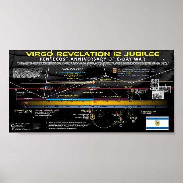 Pôster Revelação 12 Sinal - Ano do Jubileu (Frente)