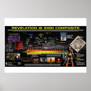 Poster Revelação 12 Sinal Composto