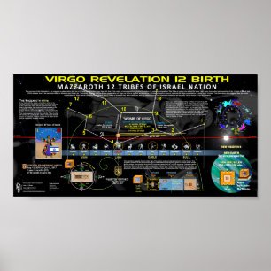 Poster Revelation 12 Sign - Birth of Jupiter Jubilee