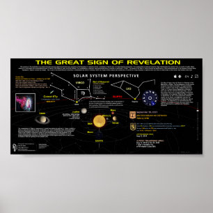 Poster Revelation 12 Sign - Solar System View 1