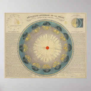 Poster Revolução da terra em torno do Sun