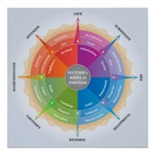 Pôster Roda das emoções - diagrama de Plutchiks da