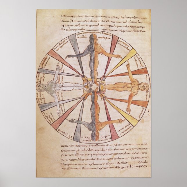 Pôster Roda das estações e meses (Frente)