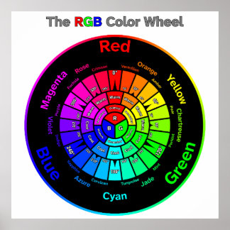 Poster Roda de cor RGB com título
