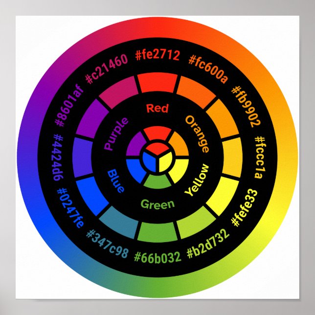 Poster Roda de Cor RYB Simples sem Título (Frente)