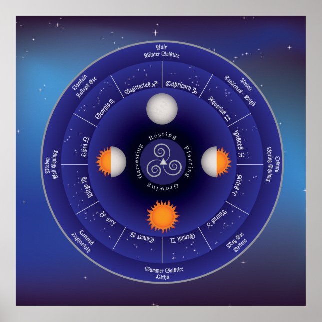 Poster Roda Zodiac do Ano (Frente)