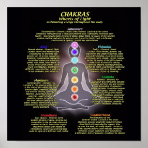 Pôster Rodas da luz