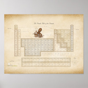 Poster Romantic Steampunk Periodic Table of Elements