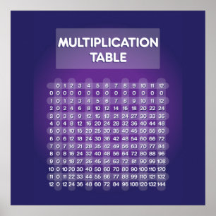 Poster roxo da mesa de multiplicação