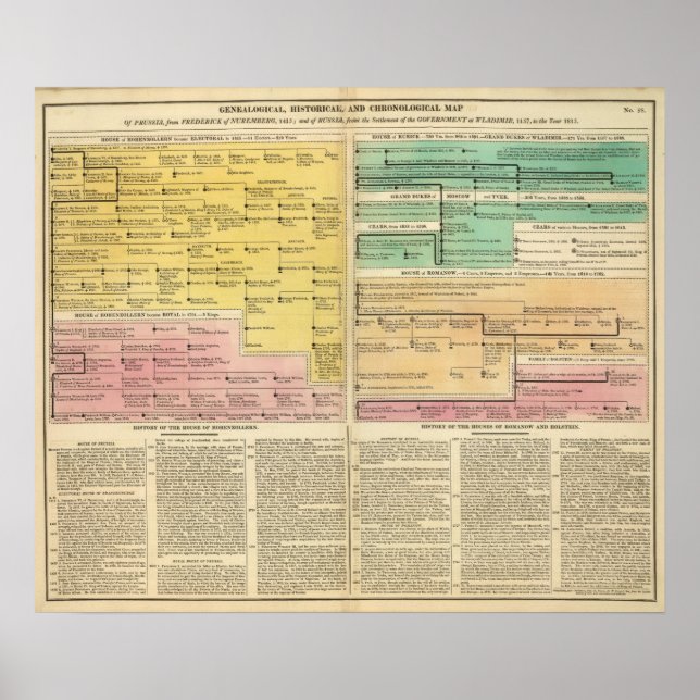 Pôster Rússia, de 1157 a 1815 (Frente)