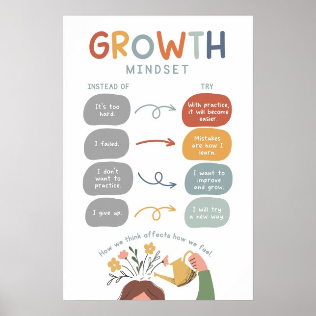 Poster Sala de aula do Growth Mindset Boho (Frente)