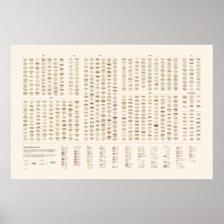 Poster Sanduíches pintados