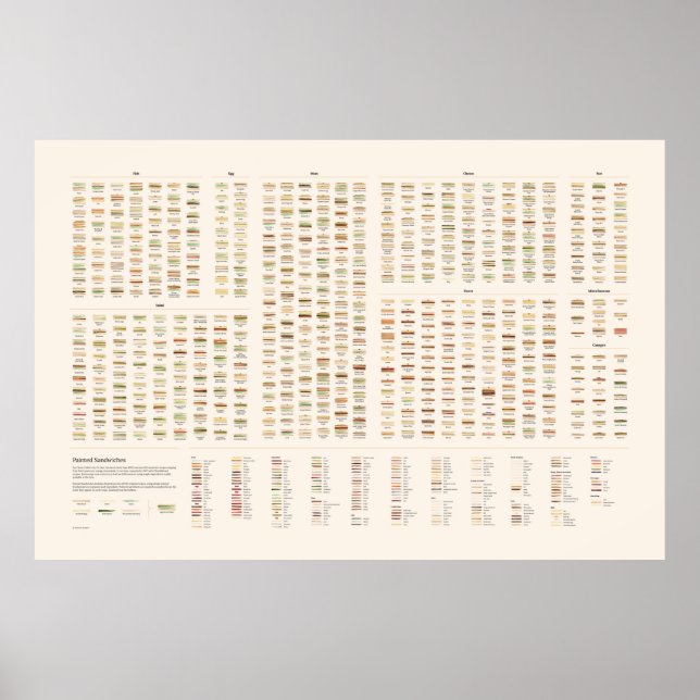 Poster Sanduíches pintados (Frente)