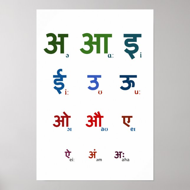 Poster Sanskrit Vowels (Frente)