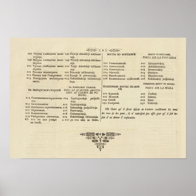 Pôster Santo Petersburgo, Rússia Título Página Índice Pág (Frente)