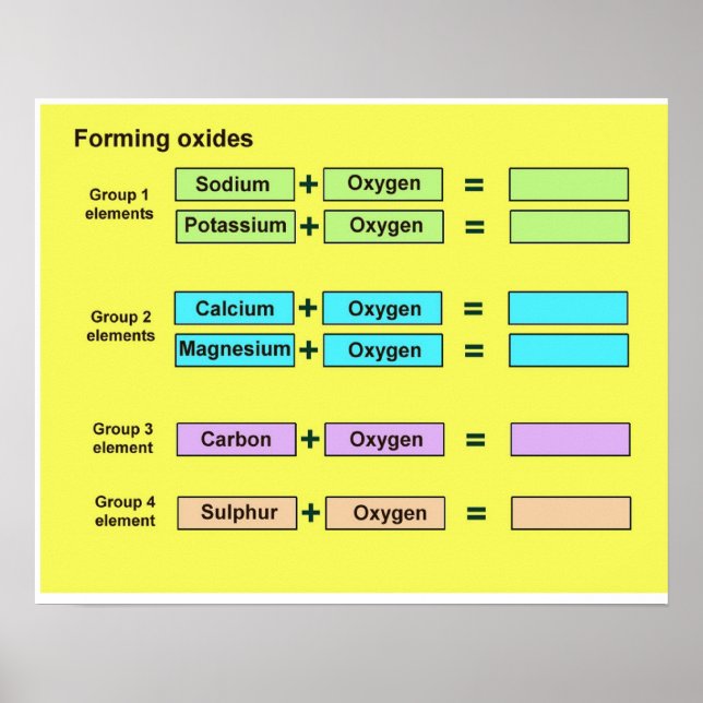 Poster Science, Chemistry, Forming oxides (Frente)