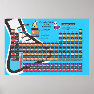 Poster Scientific Periodic table
