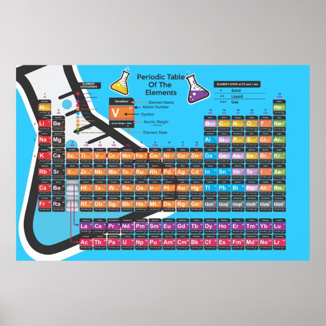 Poster Scientific Periodic table (Frente)