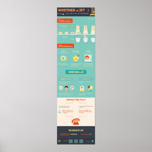 Poster Se ou se? Pontas e truques dos conditionals